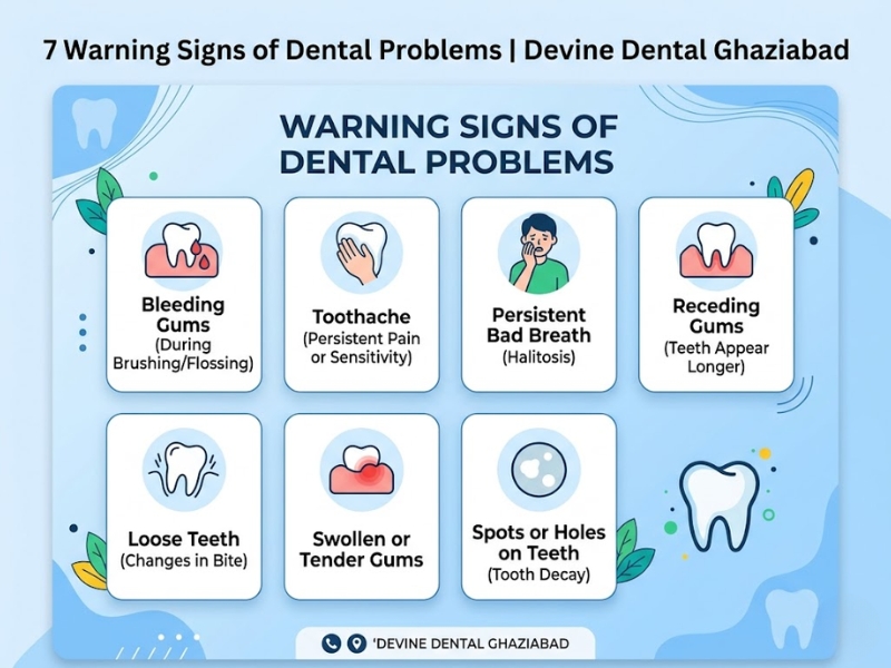 7 Warning Signs You Should Not Ignore About Your Teeth | Devine Dental, Ghaziabad